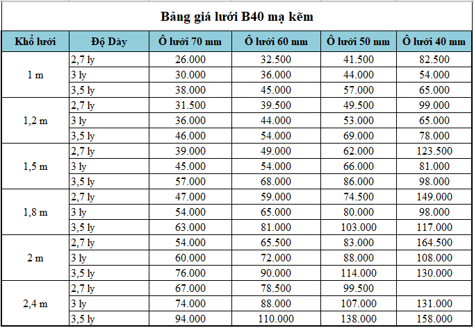 Ưu Điểm của Hàng Rào Lưới Thép B40